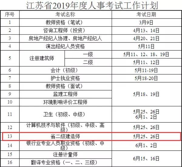 2019二建考试时间已确定！-2019年江苏执业资格考试计划表