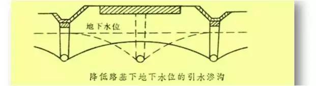 高速公路路基标准化施工工艺详解！_58