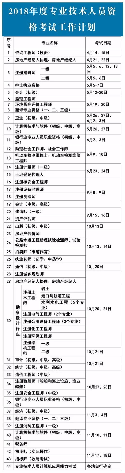 二级建造师2018考试条件资料下载-别慌！二级建造师不在2018年考试计划当中事实是这样的...