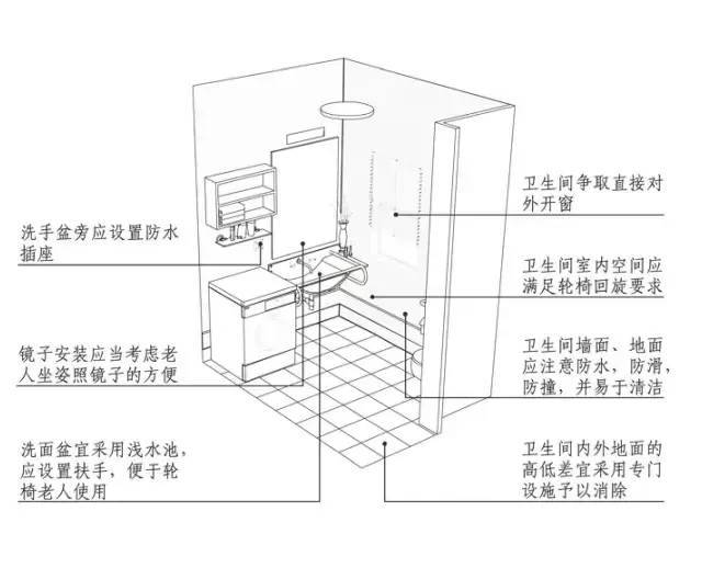 居家养老模式下住宅适老化通用设计研究_17