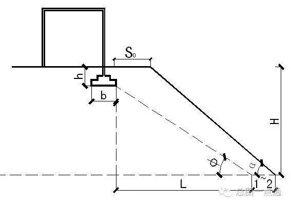 总平面布局时，边坡、挡土墙的尺度控制_7