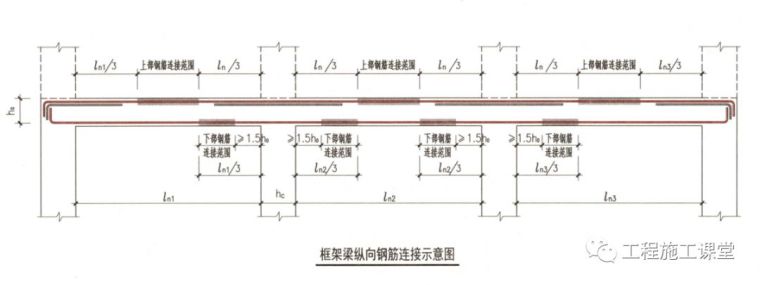 结合16G101、18G901图集，详解钢筋施工的常见问题点！_26