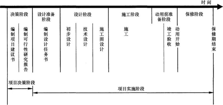 二建考点书资料下载-图文并茂将二建管理85个重难考点印在你的脑子！