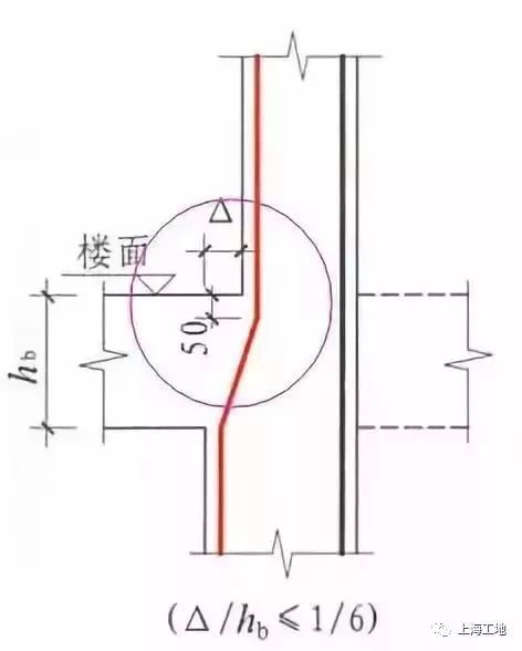 300条钢筋工程核心技术问题整理，附详细答案_7