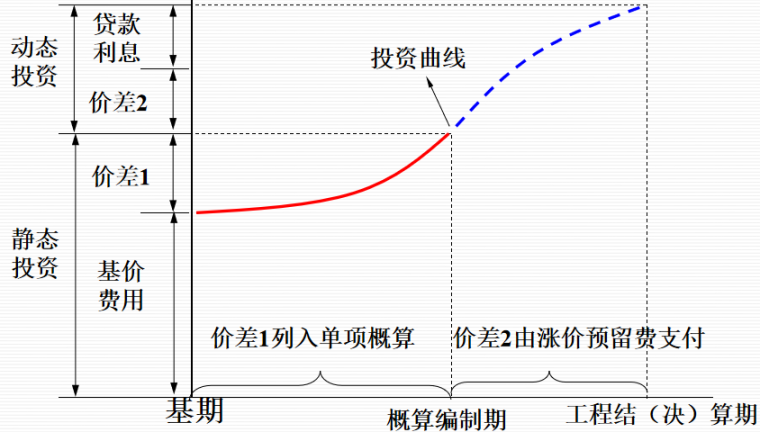 铁路工程分项与造价管理PPT(137页)_5