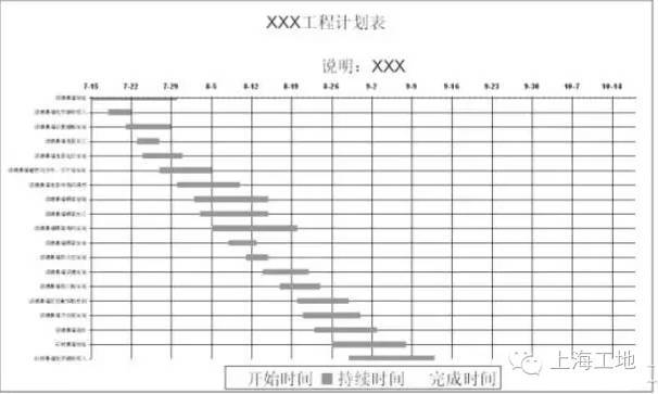 教你2分钟用excel用做施工进度计划表，横道图原来这么easy_18