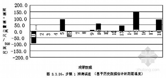 城市规划展览馆毕业设计资料下载-[学士]城市Ⅲ级次干道工程毕业设计书