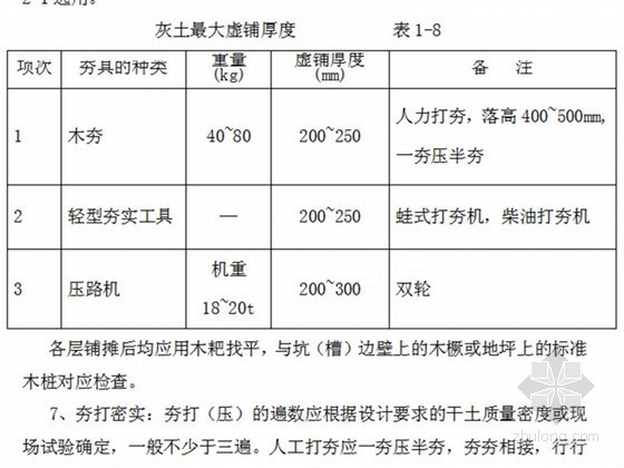 [宁夏]多层框架式实验楼施工组织设计-灰土最大虚铺厚度 