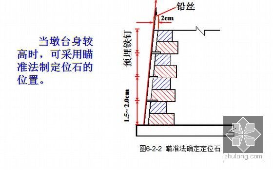 桥梁工程设计施工技术全套讲义1505页（PPT 图文并茂）-桥梁墩台施工