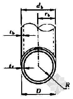 圆管相贯焊接资料下载-圆管、矩形管相贯接头焊缝分区形式示意