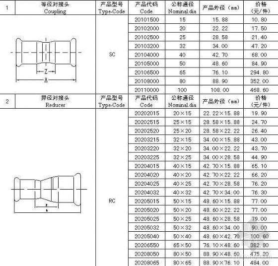 304不锈钢方管价格表资料下载-香港福兰特不锈钢价格表