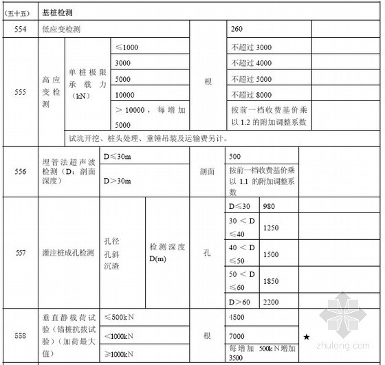 上海工程造价咨询收费标准资料下载-2010年建设工程质量检测收费项目和收费标准