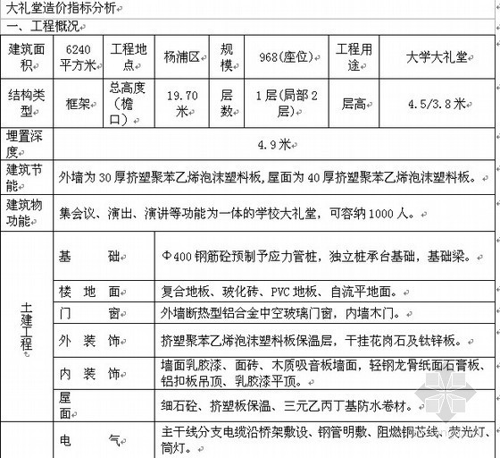 大学礼堂结构施工图资料下载-[上海]2007年大礼堂造价指标分析