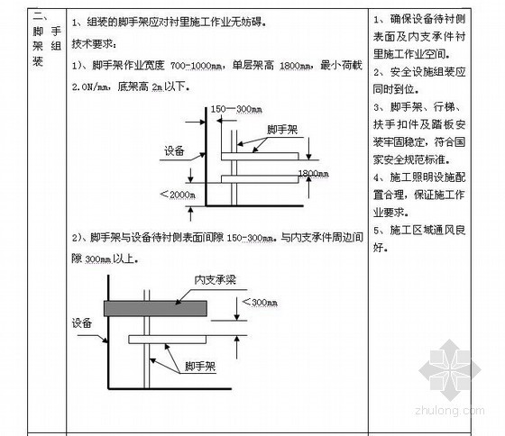 脱硫施工方案资料下载-烟气脱硫工程玻璃鳞片防腐施工方案