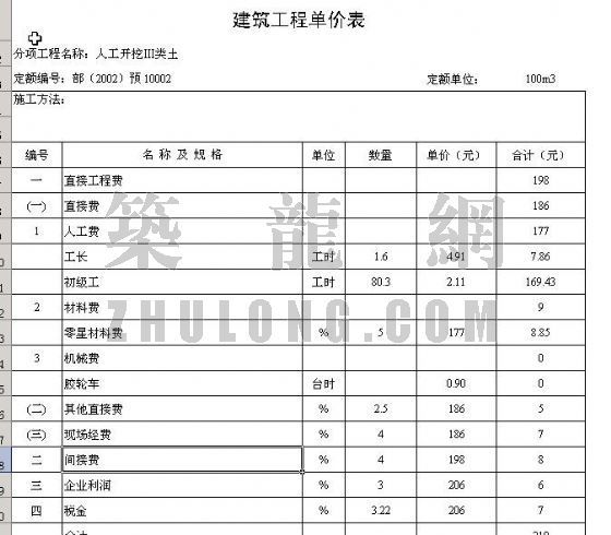 安徽省××县××镇土地整理预算书-3