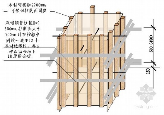 中建住宅工程施工组织资料下载-[贵州]框剪结构商住楼施工组织设计(中建、355页)