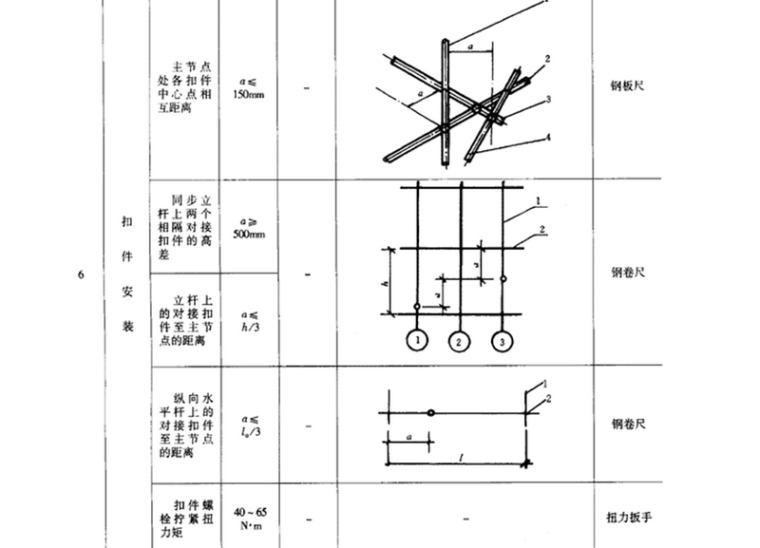 装饰满堂脚手架施工资料下载-住宅小区工程续建项目脚手架专项施工方案（44页）