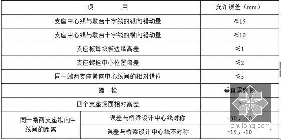 [江苏]跨江大桥箱梁架设施工组织设计53页（附CAD图）-箱梁支座安装要求