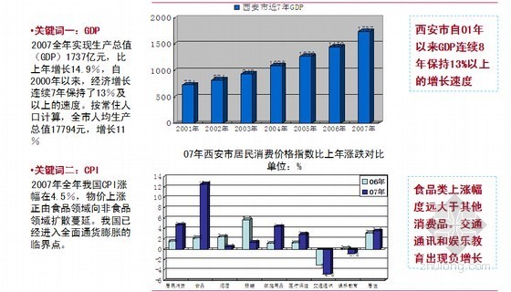 西安市总体资料下载-[西安]城市综合体整体营销推广策划方案(含案例 224页)