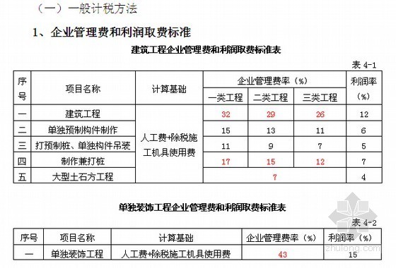 江苏省暖通定额资料下载-[江苏]2014版程费用定额营改增后调整内容说明（详尽）