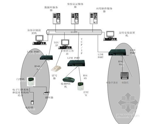 国际大酒店智能化系统设计方案226页-一卡通系统 