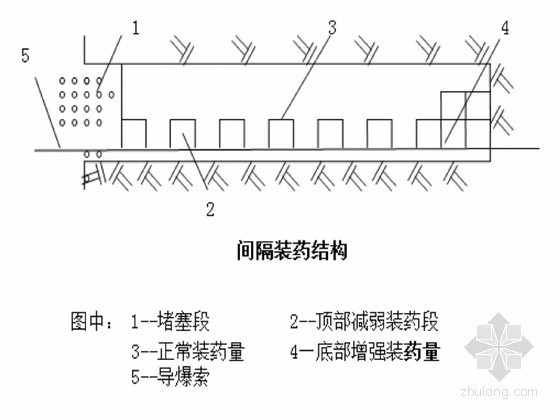 沟渠护坡施工组织设计资料下载-大（Ⅱ）型水库溢洪道工程综合施工组织设计（4.82MB×397页）