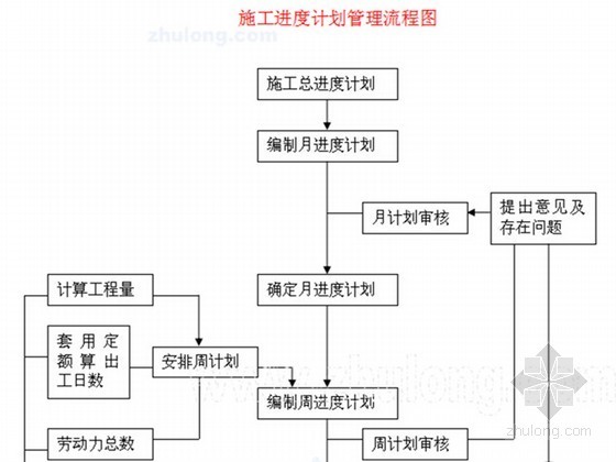 多层拼连式住宅平面资料下载-[宁夏]多层框架式实验楼施工组织设计