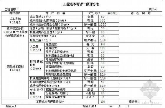 项目综合考评资料下载-施工现场综合考评实施办法