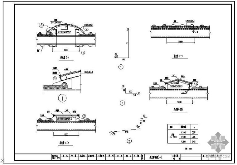 采光带建筑施工图资料下载-某采光带节点构造详图（三）