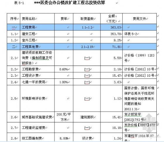 办公楼项目可行资料下载-北京某居委会办公楼改扩建工程可行性研究报告