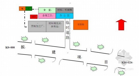 城市道路照明路灯工程施工技术标-施工总平面图 