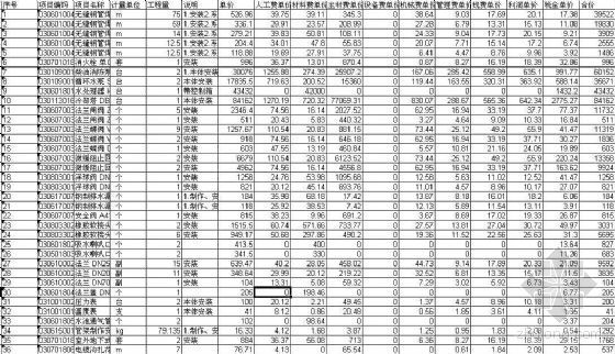 福建省土建资料用表资料下载-07年某厂区全套土建安装工程计价表