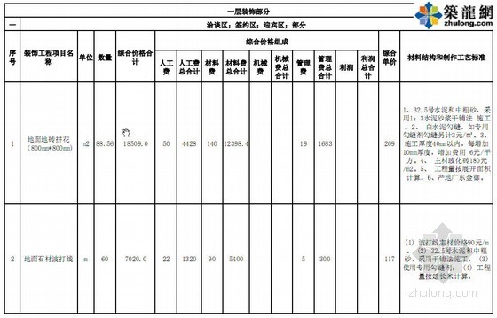 郑州工程预算资料下载-[郑州]某售楼部装饰工程报价书