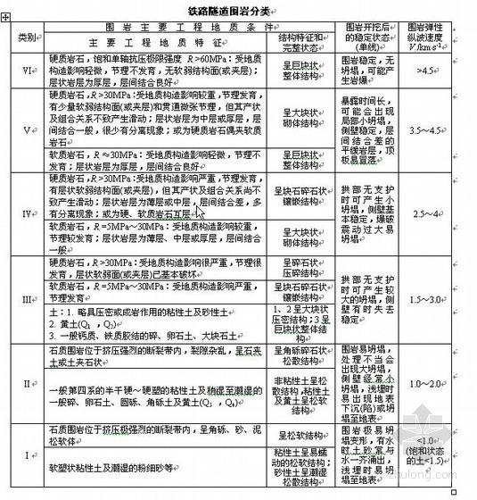 施工人员安全教育教案资料下载-隧道工程教案(2010)