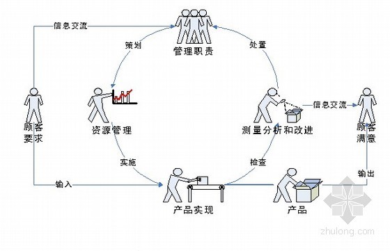 外墙面砖安全技术交底资料下载-大连市某多层住宅小区工程施工组织设计