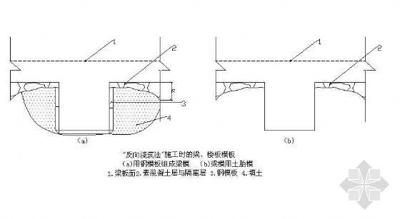 反向曲线 reversed curve资料下载-反向浇筑法施工时的梁楼板模板