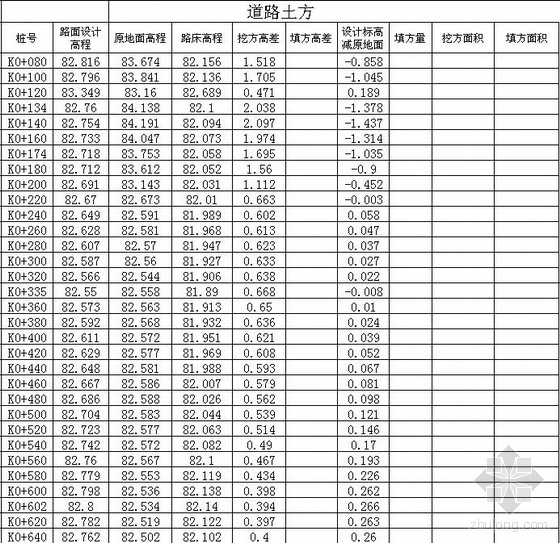 市政各种井计算表资料下载-市政管网计算表格及检查井计算表格