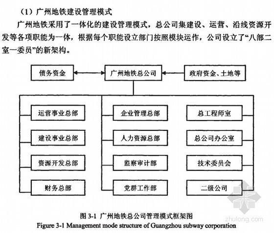 轨道交通造价控制资料下载-[硕士]地铁工程施工阶段造价控制研究[2008]