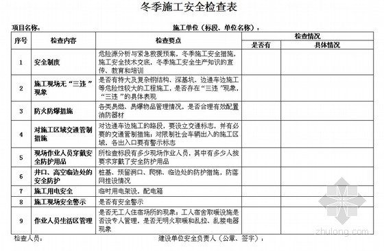 冬季停工安全检查记录资料下载-冬季施工安全检查表(1张)