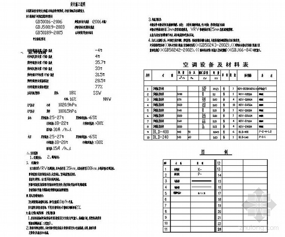 杭州中式别墅图纸资料下载-杭州某学校空调图纸