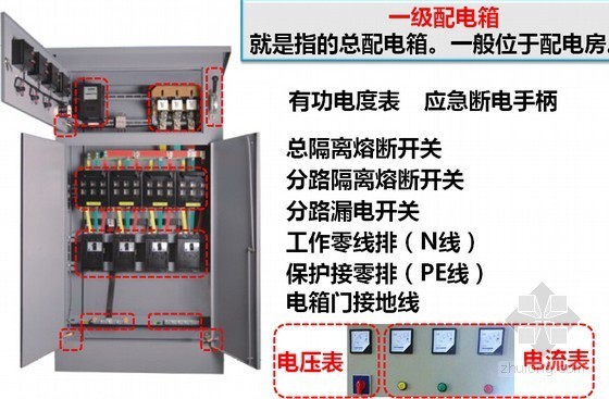 建筑工程施工现场临时用电安全常识培训讲义(附图)-一级配电箱 