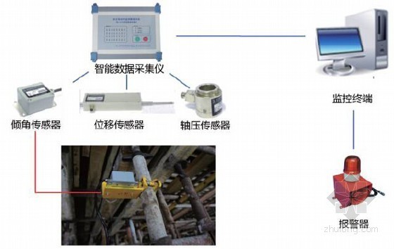 建筑工程十项互联网+建筑工地应用实例分析