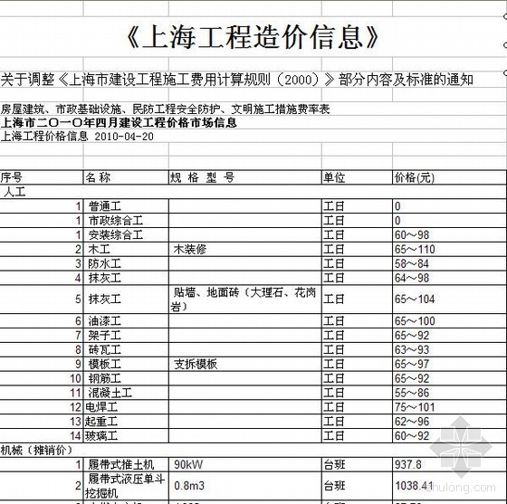 四月给排水暖通热门贴资料下载-上海市2010年四月建设工程价格市场信息