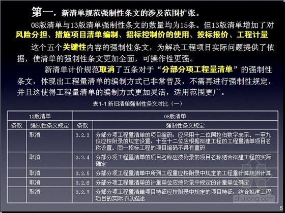 2013清单讲解资料下载-2013版与2008版清单计价规范的区别讲解（90页）