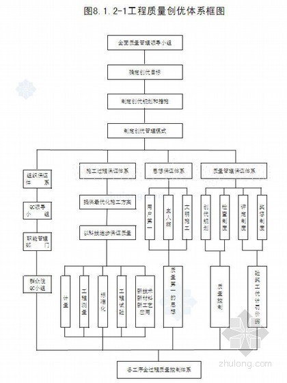 丹通高速公路某标段施工组织设计（实施）-图2