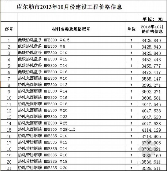 型材板材钢材资料下载-[库尔勒]2013年10月建设工程信息价