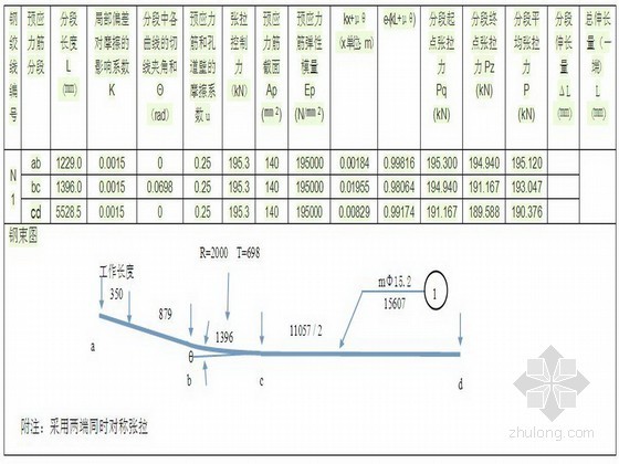 空心梁压力资料下载-预应力空心板梁张拉计算实例