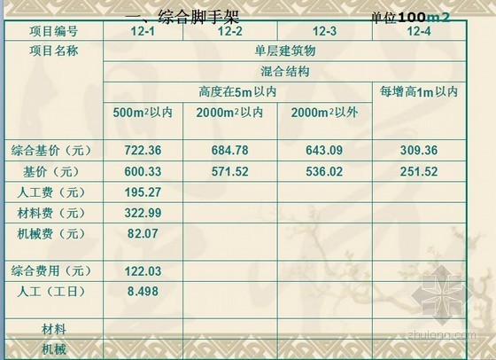 脚手架工程量计算式资料下载-[实例]脚手架工程量计算规则解析（图例丰富）