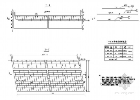 1x20m空心板桥资料下载-7x20m预应力混凝土空心板桥面钢筋节点详图设计