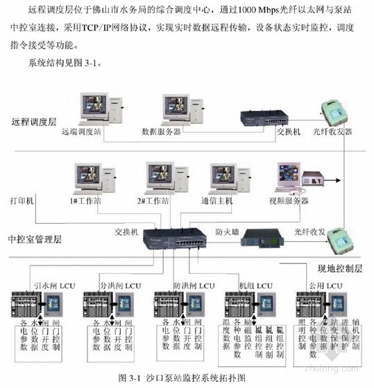 泵站与泵站设计论文资料下载-[硕士]内河引水泵站计算机自动监控系统的设计与实现[2010]